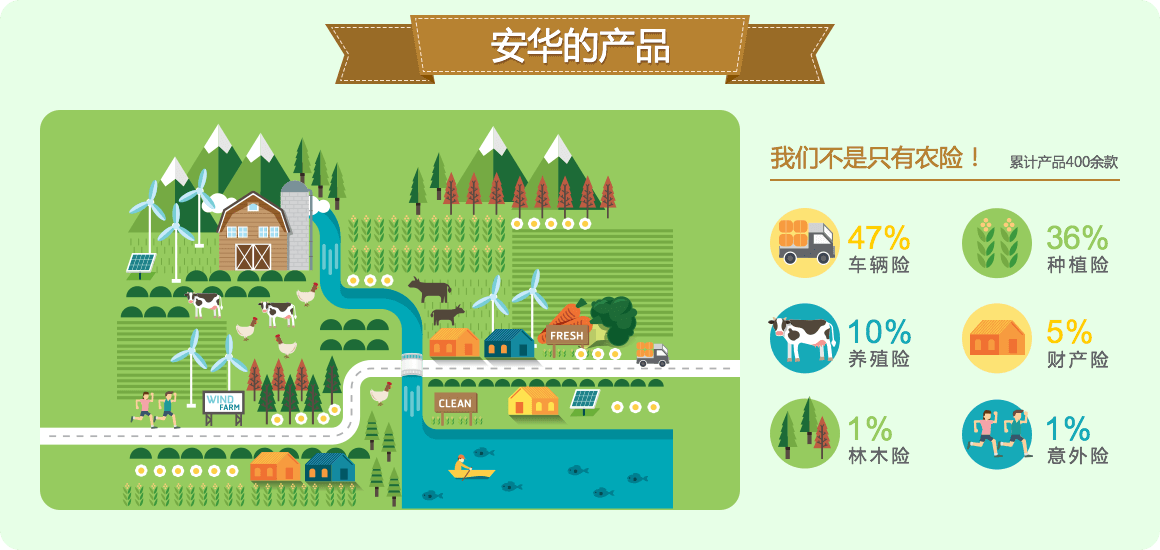 ��ҳ- ��������MR���Ź�����¼