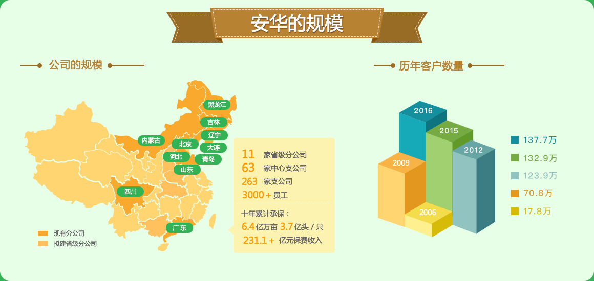 ��ҳ- ��������MR���Ź�����¼